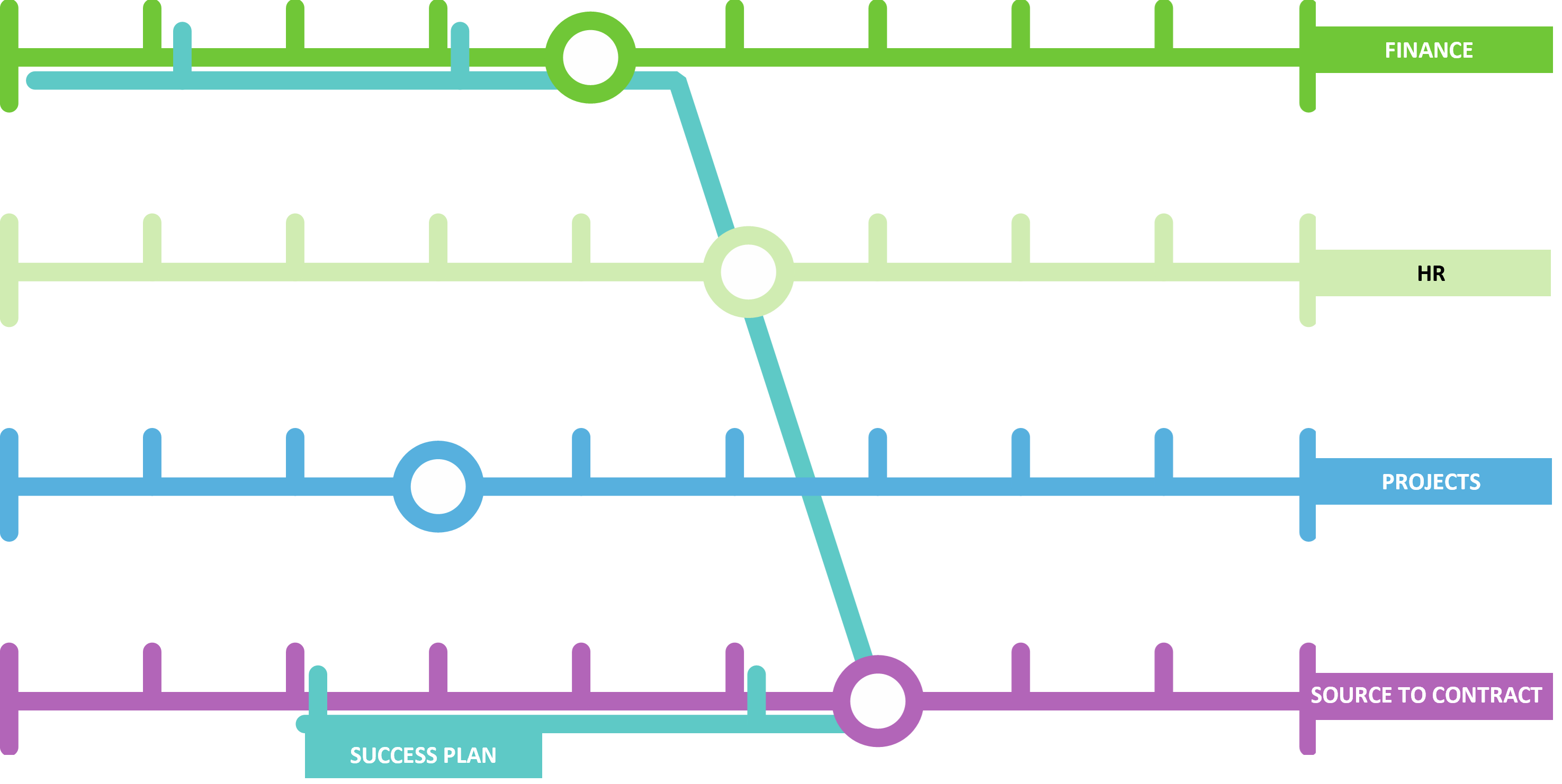 Unit4 lance Success4U pour une mise en œuvre et une expansion réussie des solutions Unit4